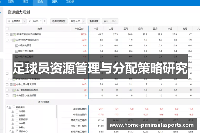 足球员资源管理与分配策略研究