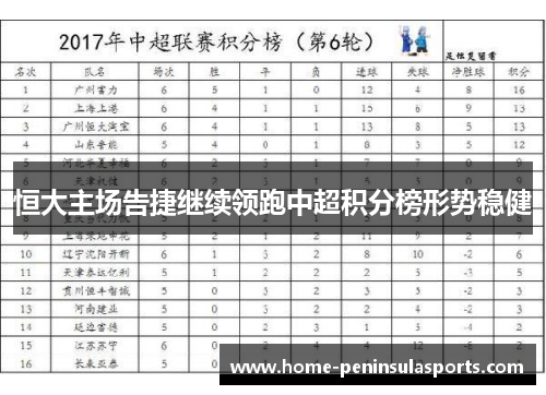 恒大主场告捷继续领跑中超积分榜形势稳健